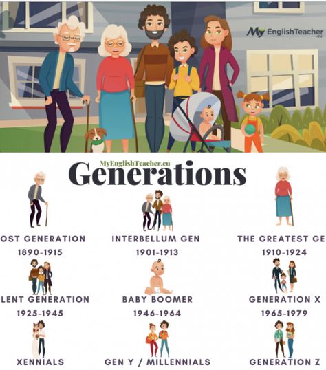 Generation Years, Lost Generation, Baby Boomers Generation, Generation Z, Pg Slot, Interesting Reads, Birth Year, English Words, English Vocabulary