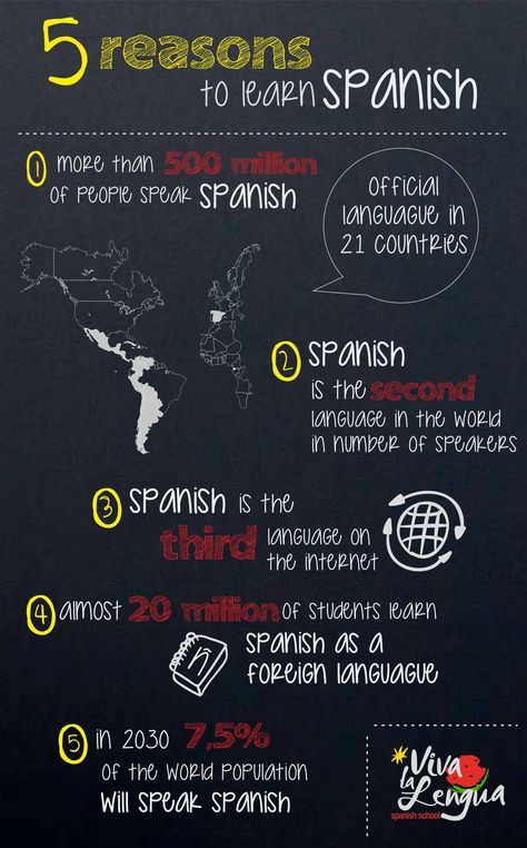 Why learn Spanish- for my students                              … …                                                                                                                                                                                 More Why Learn Spanish, Spanish Teacher Classroom, Learn To Speak Spanish, Spanish Basics, Spanish Posters, Spanish Lessons For Kids, Learn Spanish Online, Study Spanish, Learning A Second Language