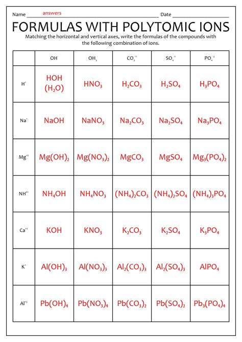 Ions Chemistry Notes, Thermodynamics Chemistry Formula, Organic Chemistry Formula Sheet, Naming Ionic Compounds, Naming Organic Compounds, Chemistry Polyatomic Ions, Ionic And Covalent Bonds, Ionic Compounds, Chemistry Student