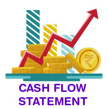 Cash Flow Statement Direct Method, Fixed Asset, Cash Flow Statement, Tax Payment, Accounts Receivable, Net Income, Income Statement, Balance Sheet, Financial Statement