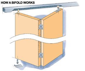 Learn what to do when your sliding door goes off its track or your bifold door just won't shut. We have the easy fixes! Bifold Door Diy, Folding Door Hardware, Bifold Door Hardware, Bifold Door, Sliding Screen Doors, Sliding Door Track, Door Diy, Rolling Barn Door, Door Repair