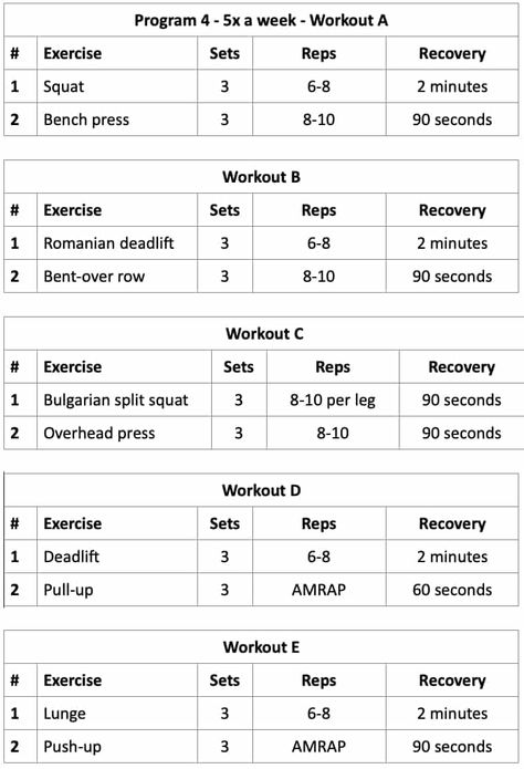 The Minimalist Training Home Workout for Strength & Fitness Model Workout Plan, Teen Workout, Minimalist Workout, Workout For Strength, Strength Training At Home, Powerlifting Workouts, Workouts Routines, Weight Training Plan, Strength Training Guide