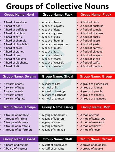 Slang Words Popular, English Charts, English University, Speaking Activities English, Basic English Grammar Book, 30 Day Writing Challenge, Intelligent Words, Verb Words, Verb Examples