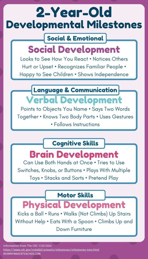 As a teacher and parent, I find this helpful chart outlines the key social, emotional, cognitive and physical skills 2-year-olds should reach. Save for later! Tummy Time Sensory, Toys For 2 Year, Milestone Chart, Lead Teacher, Homeschool Preschool Activities, Toddler Homeschool, Best Educational Toys, Developmental Milestones, 4 Month Olds