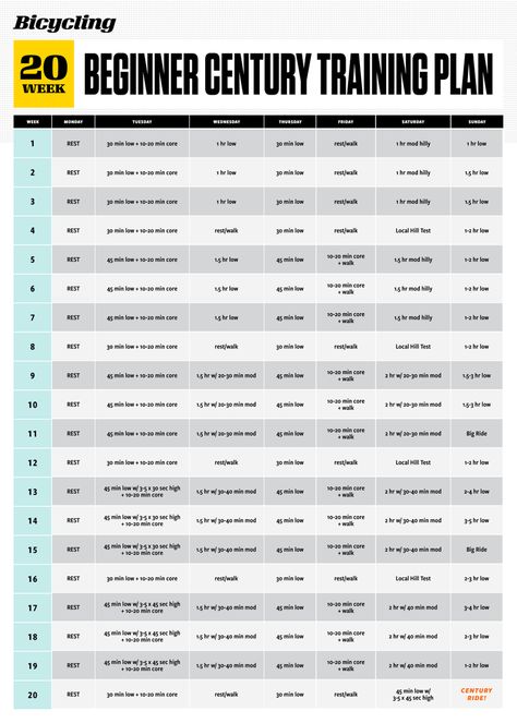 20 week beginner century training plan 100 Mile Bike Training Plan, Century Ride Training Plan, Cycling Training Plan Beginner, Bike Training Plan, Mountain Bike Training Plan, Cycling Workout Plan, Road Cycling Training, Random Workouts, Cycling Technique