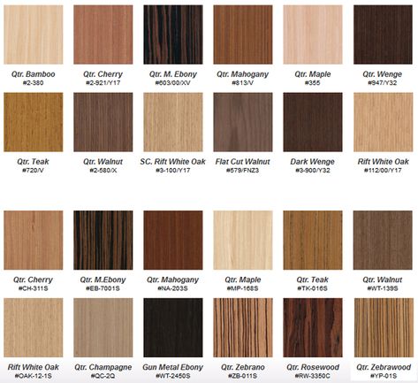 MDF Laminated Kitchen Cabinet Doors, Abbotsford BC Plywood Cabinets Kitchen, Wood Laminate Kitchen, Rosewood Kitchen, Veneer Cabinet, Classic Kitchen Cabinets, Laminate Kitchen Cabinets, European Kitchen Cabinets, Glass Kitchen Cabinets, Abbotsford Bc