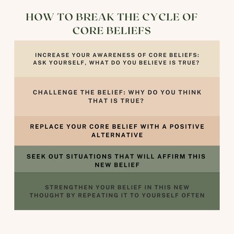 Counseling Techniques, Breaking The Cycle, Internal Family Systems, Dbt Skills, Healing Journaling, Cognitive Therapy, Break The Cycle, Mental Health Therapy, Daily Mantra