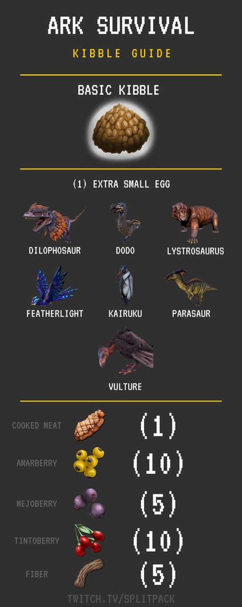 Ark Survival Basic Kibble Infographic Ark Survival Evolved Recipes, Ark Kibble Guide, Ark Survival Evolved Animals, Ark Survival Evolved Kibble, Ark Evolved Survival, Ark Game Survival, Ark Bases Ideas, Ark Survival Ascended, Ark Base Ideas