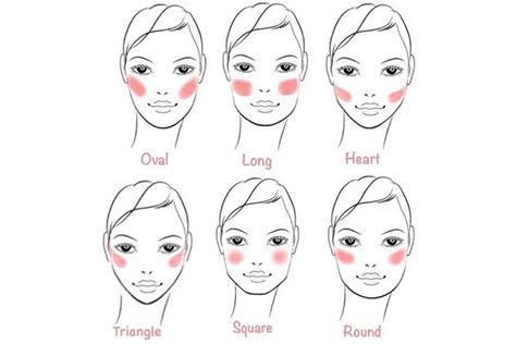 Where To Put Blush, Blush Placement, Applying Blush, Blush Tips, Blush Application, Powdered Eyeliner, Round Face Makeup, Festival Face, Cheek Makeup