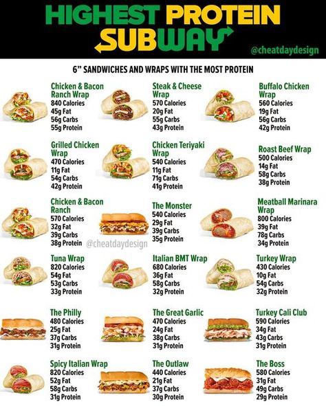 High Protein Fast Food, Fast Food Nutrition, Low Calorie Fast Food, Healthy Fast Food Restaurants, Subway Menu, Food Calories List, Healthy Fast Food Options, Food Calorie Chart, Nutrition Chart