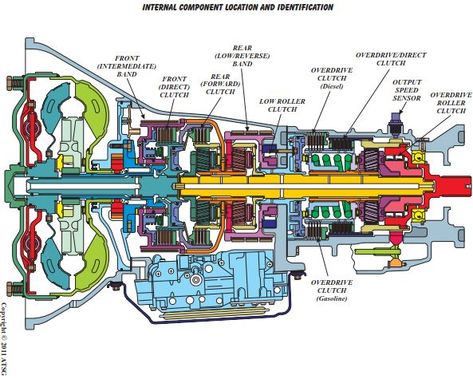 New post (46RE, 47RE, 48RE – ATSG (Automatic Transmission Service Group)) has been published on ProCarManuals.com #DODGE #JEEP #TRANSAXLE #TRANSMISSION (https://procarmanuals.com/46re-47re-48re-atsg-automatic-transmission-service-group/) Dodge Ram Diesel, Motorcycle Wiring, Mechanical Engineering Design, Transmission Repair, Aircraft Maintenance, Automobile Engineering, Custom Pickup Trucks, Electronics Basics, Automotive Mechanic