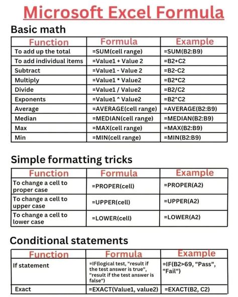 Microsoft Excel Formula #function #excel #excel #followforfollowback Learning Excel, Excel Functions, Excel Functions And Formulas, Excel Formulas For Beginners, Excel Shortcuts Cheat Sheets, Excel Formulas, Learn Accounting, Excel Cheat Sheet, Microsoft Excel Formulas