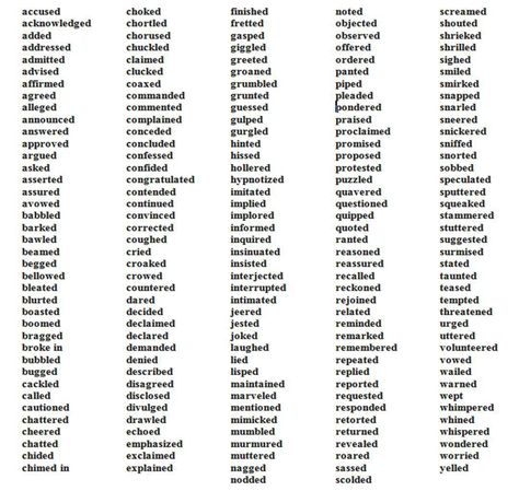 Use the word “said” instead of one of its many synonyms | English Writing Teacher Words Instead Of Said, Writing Fantasy, Writing Dialogue Prompts, Essay Writing Skills, Interesting English Words, Book Writing Inspiration, Writing Dialogue, Words To Use, Book Writing Tips