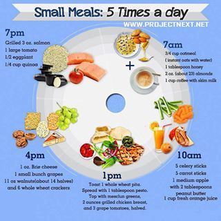 6 small meals= pregnancy 6 Meals A Day, Breakfast Low Carb, Sample Menu, Fat Loss Diet Plan, God Mat, Healthy Clean Eating, Diet Vegetarian, Fat Loss Diet, Big Meals