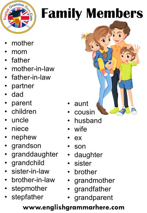 Family Relationship Names in English Pdf Family Relationship Names in English Pdf The family can be described as the smallest social unit in life. The family is divided into two as nuclear and extended families. The nuclear family consists of fewer family members, consisting of mothers, fathers and children. In the extended family; it includes more family members such as parents, grandparents and children. In many societies and cultures, marriage is the basis of the family. Marriages form the Family Vocabulary English, Family Members Worksheet For Kids, Family Relationships Worksheets, Family Members Worksheet, Relationship Names, Family Relationship Chart, Make A Family Tree, Relationship Chart, Family Worksheet