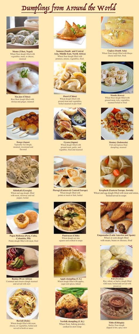 Cuisine Around The World, Around The World Appetizers, Around The World In 80 Dumplings, Different Cuisines Of The World, Dumplings Around The World, Different Foods From Around The World, Food Around The World Recipes, Recipes From Other Countries, Types Of Dumplings