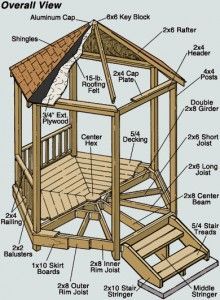 Diy Gazebo, Gazebo Plans, Room Gym, Backyard Gazebo, Wooden Structure, Gazebo Pergola, Garden Gazebo, Backyard Spaces, Pergola Plans