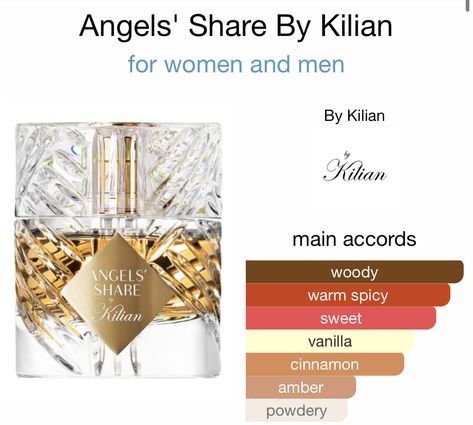 • top - cognac • middle - cinnamon, tonka bean, oak • base - praline, vanilla bean, sandalwood Spicy Perfume, Pheromone Perfume, By Kilian, Fragrances Perfume Woman, Perfume Collection Fragrance, Mini Bottle, Glass Spray Bottle, Vanilla Fragrance, Perfume Scents