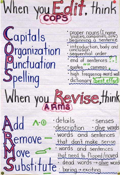 Writing Interventions 3rd Grade, Revising Writing Anchor Chart, Conventions Anchor Chart, Edit And Revise Anchor Chart, Revising And Editing Anchor Chart, Revising Anchor Chart, Writing Checklist Anchor Chart, Recount Writing, Writing Bulletin Boards