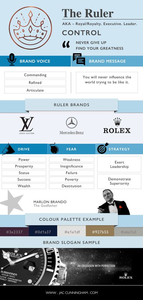 Royal Brand Archetype, Royalty Brand Archetype, The Ruler Brand Archetype, The Ruler Archetype, Ruler Brand Archetype, Slogan Sample, Branding Archetypes, Ruler Archetype, Business Techniques