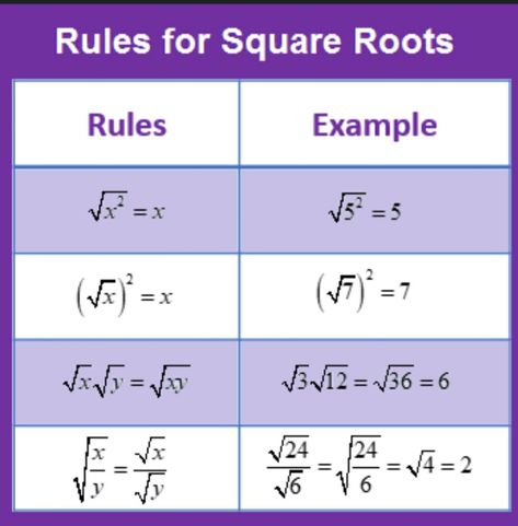 Big Ideas Math, Teaching Math Strategies, Math Answers, Learning Mathematics, Math Tutorials, Study Flashcards, Math Vocabulary, Maths Solutions, Gcse Math