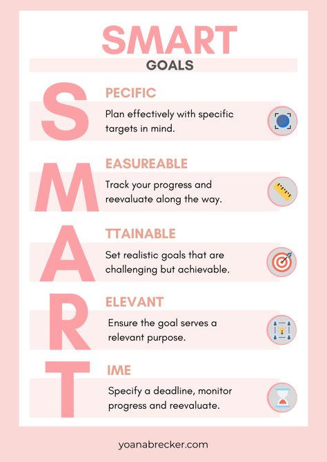 Use SMART goals with the 12 Week Year Method to finally crush your goals! Smart Method Goals, 12 Week Goals, Goals Poster, Week Goals, 12 Week Year, Bug Spray Recipe, Smart Method, Strive For Success, Year Planner