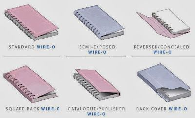 Different types of wiro binding, all bordering on painfully ugly accept the covered one. Blocknote Design, Ring Binding Book Design, Spiral Binding, Book Binding Methods, Hardbound Book, Perfect Binding, Photo Print Sizes, Buch Design, Wire Binding