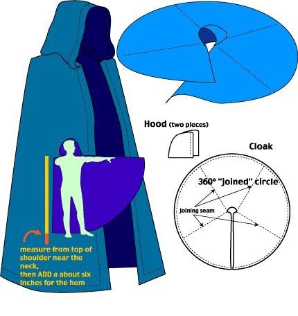 Cloak Pattern, Pola Topi, Diy Sy, Sew Ins, Cosplay Tutorial, Pola Sulam, Cosplay Diy, Cosplay Tips, Diy Sewing Clothes