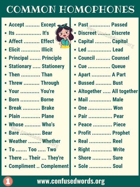 Homophones: Big List of 180 Homophones with Examples - Confused Words List Of Homophones, Homophones Examples, Homophones Words, Confusing Words, Dictionary Definitions, English Writing Skills, Learn English Vocabulary, English Writing, Learn English Words