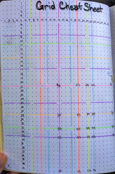 Bujo Grid Spacing Cheat Sheet, Bujo Grid Spacing, Bullet Journal Cheat Sheet, Bullet Journal Starter Kit, Bullet Journal 2020, Bullet Journal Ideas Templates, Journal Templates, Office Plan, Journal Stuff