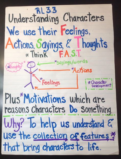 Understanding Characters Anchor Chart, Character Motivation Anchor Chart, Characters Perspective Anchor Chart, Describing Characters Anchor Chart, Character Development Anchor Chart, Anchor Chart 3rd Grade, Character Anchor Chart, Describe Characters, Future Educator