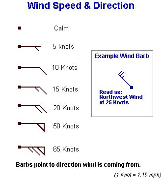 How to Read a Weather Map and Understand the Symbols: Wind Barbs Show Wind Direction and Speed in Knots Wind Anchor Chart, Wind Path Diagram, Pilot Lessons, Wind Mapping Architecture, Weather Vain, Wind Map, Flight Instruction, Weather Fronts, Ground School