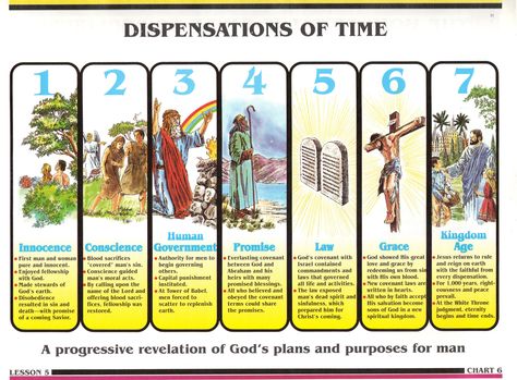 Search for Truth - Dispensations of Time Biblical Timeline, Chronological Bible Timeline, Bible Timeline Charts, Biblical Timeline Chart, Old Testament Study Guide, Search For Truth Bible Study Chart, Quick View Bible, Revelation Bible Study, Bible Timeline