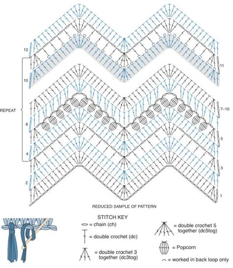 Crochet Ripple Afghan Pattern, V Stitch Crochet, Crochet Blanket Chevron, Crochet Shawl Diagram, Baby Afghan Crochet Patterns, Crochet Square Blanket, Chevron Crochet, Crochet Stitches Diagram, Crochet Bedspread Pattern