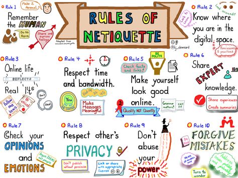 image of sketch note of rules of netiquette Netiquette Poster, Rules Of Netiquette, Online Etiquette, Citizenship Lessons, Security Awareness, Digital Citizen, Library Themes, Computer Learning, Sketch Note