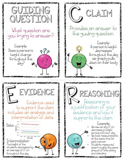 Free Science Posters, Posters Science, Science Posters, Fourth Grade Science, Middle School Science Classroom, Science Anchor Charts, Biology Classroom, 7th Grade Science, Science Writing