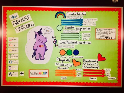 RA Gender Unicorn Bulletin Board. LGBTQIA+ informational board. Fun way for all college students to learn about diversity. Gender Unicorn, Ra Boards, Promotion Ideas, Middle School Counseling, Information Board, Residence Life, Resident Assistant, Day Club, Same Love