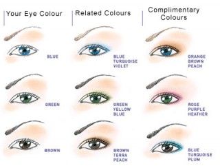 Basic eye chart 2008 Makeup, Eye Color Chart, Hair Color Chart, Beauty Tips For Skin, Cosmetic Skin Care, Colorful Eyeshadow, Hair Color Trends, Makeup Trends, Eye Color