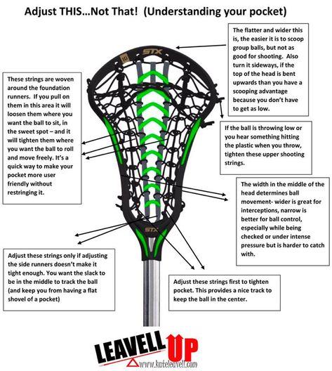 How to adjust your lacrosse stick Lacrosse Memes, Kids Lacrosse, Lacrosse Workouts, Lacrosse Practice, Lacrosse Quotes, Softball Problems, Lacrosse Goalie, Lacrosse Coach, Lacrosse Gear