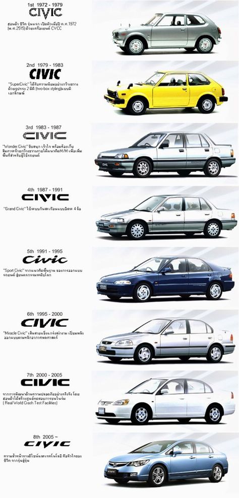 Civic Jdm, Honda Civic Si Coupe, Honda Civic Vtec, Civic Eg, Honda Civic Coupe, Civic Coupe, Honda Civic Hatchback, Civic Hatchback, Vw Vintage