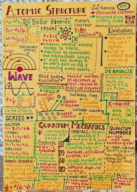 👍📚📖Atomic structure class 11 🧾 #flashcard#notes👩‍🎓👨‍🎓 Physics Atomic Structure Notes, Grade 11 Gas Notes, Physics Class 11 Formula, Structure Of An Atom Notes, Class11 Chemistry Notes, Chemistry Short Notes Class 11, Short Notes Physics, Structure Of Atom Mind Map, Class 11 Maths Formulas