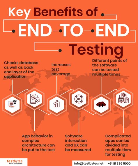 Manual Muscle Testing, Black Box Testing, Software Development Life Cycle, Functional Testing, Test Plan, Manual Testing, Coding Software, Risk Analysis, Software Projects