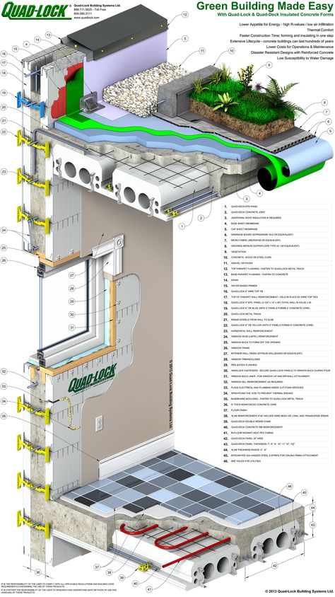 Insulated Concrete Forms, Build A House, Concrete Forms, Diy Website, Concrete Building, Green Architecture, Amazing Buildings, Earthship, Eco House