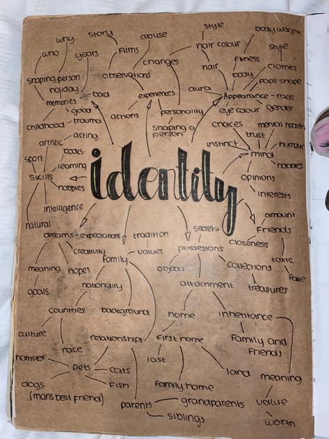 Identity Mind Map, A Level Art Themes, Identity Artwork, Mind Map Art, Art Analysis, Photography Sketchbook, Art Alevel, Gcse Art Sketchbook, A Level Art Sketchbook