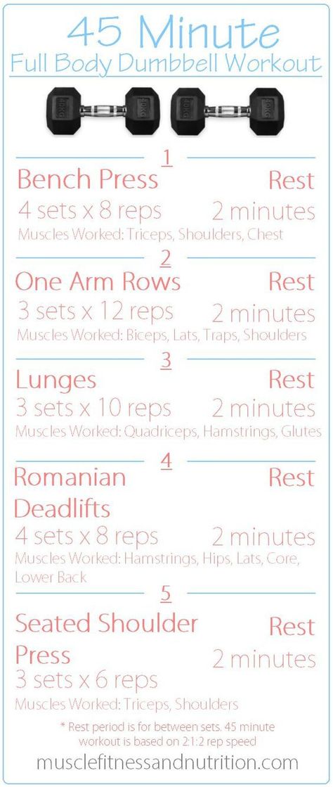 Full Body Dumbbell, 45 Minute Workout, Full Body Dumbbell Workout, Quads And Hamstrings, Dumbell Workout, Wednesday Workout, Major Muscles, Sport Body, Total Body Workout