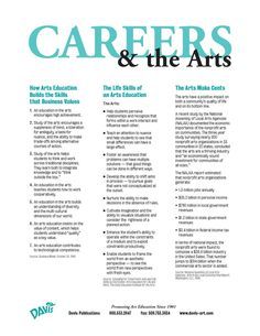 Careers In Art, Art Advocacy, Art Jobs, Art Careers, Classe D'art, Art Handouts, Jobs In Art, Art Basics, Art Worksheets