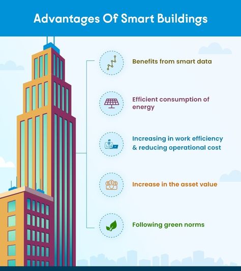 Benefits of Smart Building Technology Smart Building Architecture, Smart Building Technology, Energy Saving House, Smart Houses, Smart Building, Smart Products, Intelligent Technology, Smart Appliances, Climate Action