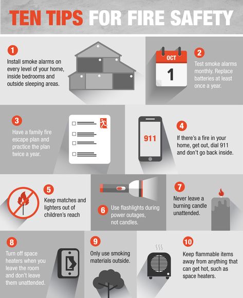 Fire Prevention Month, Fire Safety Tips, Home Safety Tips, Safety Checklist, Class Activity, Escape Plan, Fire Prevention, Disaster Preparedness, Emergency Prepping