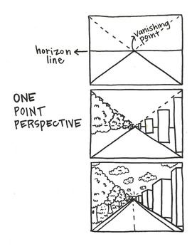 Free Vanishing Point Perspective Handout Vanishing Point Drawing, Vanishing Point Art, Vanishing Point Perspective, Learn Sketching, 2025 Art, 2 Point Perspective Drawing, Movement Drawing, Art Notes, Ib Art