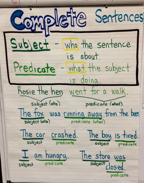 Complete Sentences subject predicate Compound Subjects And Predicates Anchor Chart, Subject And Predicate Anchor Chart, Predicate Anchor Chart, Sentence Structure Anchor Chart, Compound Subjects And Predicates, Micro Teaching, Complete Subject And Predicate, Subject Predicate, Teaching Sentences